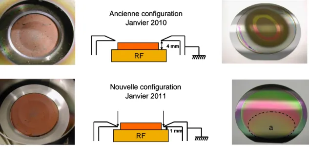 Figure II-30. Configuration de la pulvérisation auprès de la cible avant (en haut) et après (en bas) le changement