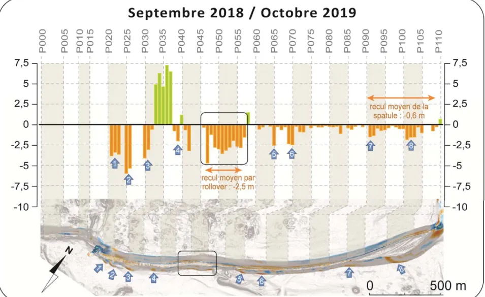 Figure 8 : Recul de la base du revers du Sillon de Talbert entre septembre 2018 et octobre 2019.                                       