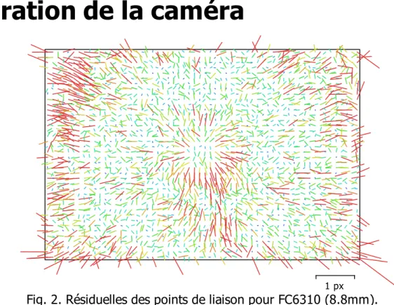 Fig. 2. Résiduelles des points de liaison pour FC6310 (8.8mm).