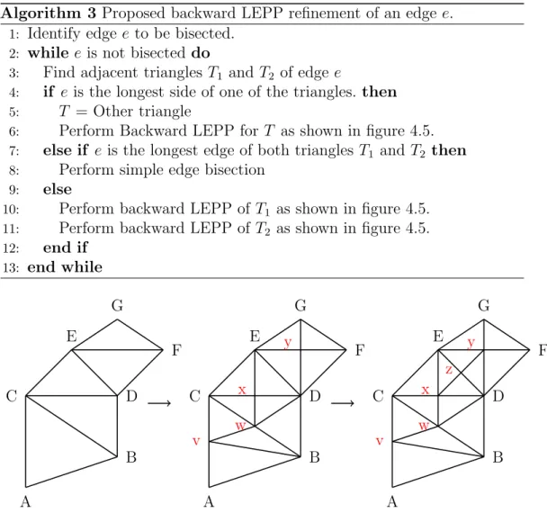 Figure 4.6: The proposed algorithm based on target edge. Target edge is ED.