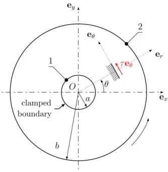 Figure 5.29: Geometry of the test case [31].