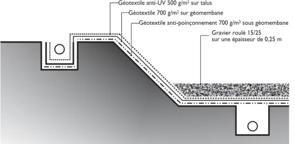 Figure 2 : Schéma simplifié du filtre à sable utilisé placé dans la partie médiane du premier bassin de lagunage