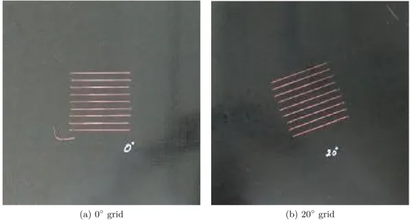 Figure 1.9 – Illustration of the different grid lay ups to study the influence of the specimen size.