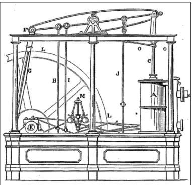 Figure 3 :  G RAVURE D ’ UNE MACHINE DE  W ATT A BASSE PRESSION ,  VERS  1870 [F IGUIER  1896] 