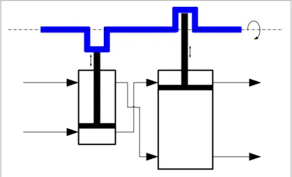 Figure 4 :  S CHEMA DE FONCTIONNEMENT D ’ UNE MACHINE DE  W OOLF OU MACHINE COMPOUND