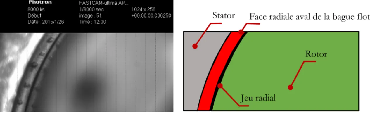 Figure 2-4. Exemple d'image obtenue par la caméra ultra-rapide et interprétation. 