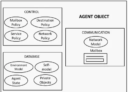 Figure 20. Modèle d’un agent multiservice  
