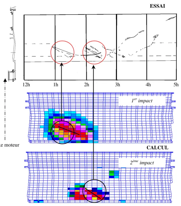 figure 18  Comparaison calcul / essai des zones d’impact de l’aube lâchée sur le carter  de rétention