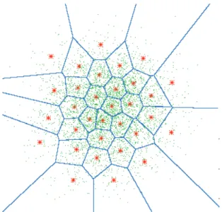 Figure 2.11: Vocabulary construction using a clustering method [4]