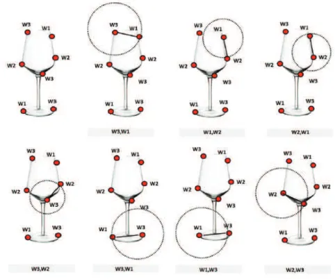 Figure 2.18: Example of creation of 2-grams visual phrases [7]