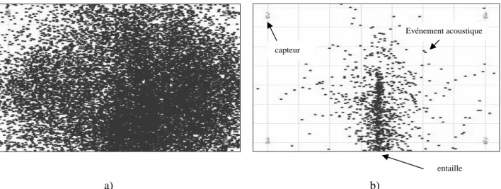 Figure 2.24 : Cartes de micro-fissuration à 90% de la charge au pic en phase post-pic : a) éprouvette  BFUP,  b) éprouvette BUHP modèle 