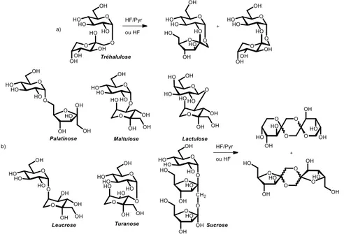 Figure 22 : Représentation d'un dianhydride de difructose, le 1,2':2,1'-dianhydro- α -D-fructofuranose- β -D- -D-f u top a ose  o  DAF   d ap s la  o e latu e  IUPAC) 