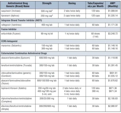 Table 1. Recommended and Alternative Initial Antiretroviral Regimens, Including Strength of Recommendations and Quality of Evidence a