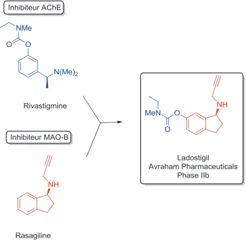 Figure I.15. Structure du Ladostigil résultant de la fusion des structures de la rivastigmine et de la rasagiline