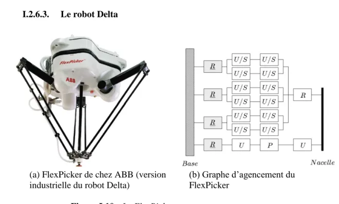 Figure I.10 : Le FlexPicker et son agencement. 