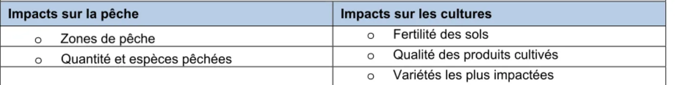 Tableau 4   : Exemple de questionnaire de caractérisation des déplacements des tribus 