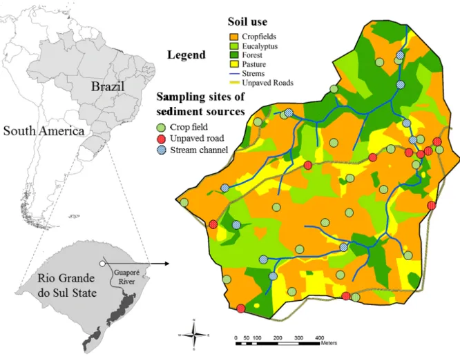 Figure 4  –  The location of the Arvorezinha catchment, land use distribution and sampling sites