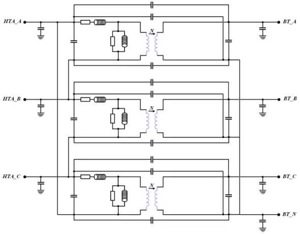 Figure 2.34  : Base du modèle à constantes localisées d’un transformateur pour une étude jusqu’à 1 MHz