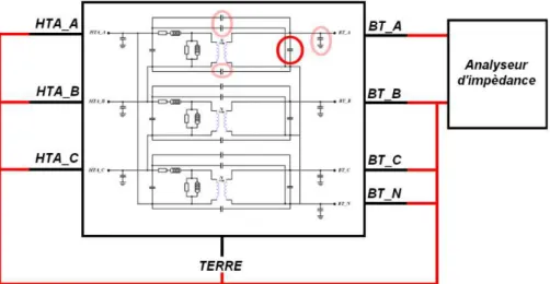 Figure 2.46 : Identification de la capacité entre les spires des enroulements BT