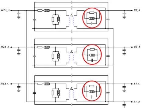 Figure 2.49 : Modification du modèle à constantes localisées par ajout d’un bloc RLC du coté secondaire 