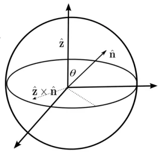 Figure 2.2: The directions of the unit vectors ˆ z and n ˆ on a two-sphere .