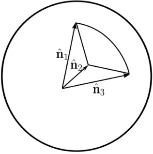 Figure 2.3: The directions of the unit vectors n ˆ 1 , n ˆ 2 , ˆ n 3 forming the area of a spherical triangle.