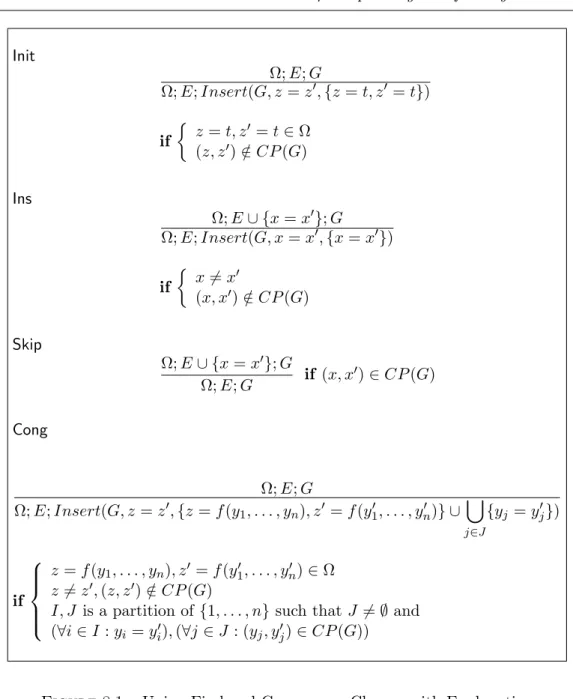 Figure 8.1 – Union-Find and Congruence Closure with Explanation