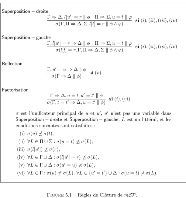 Figure 5.1 – R`egles de Clˆoture de mSP.