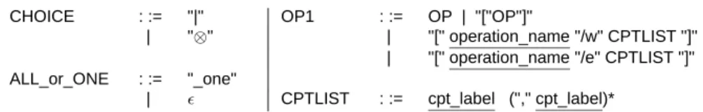 Figure 3. Règles syntaxiques de la couche directive de génération de tests