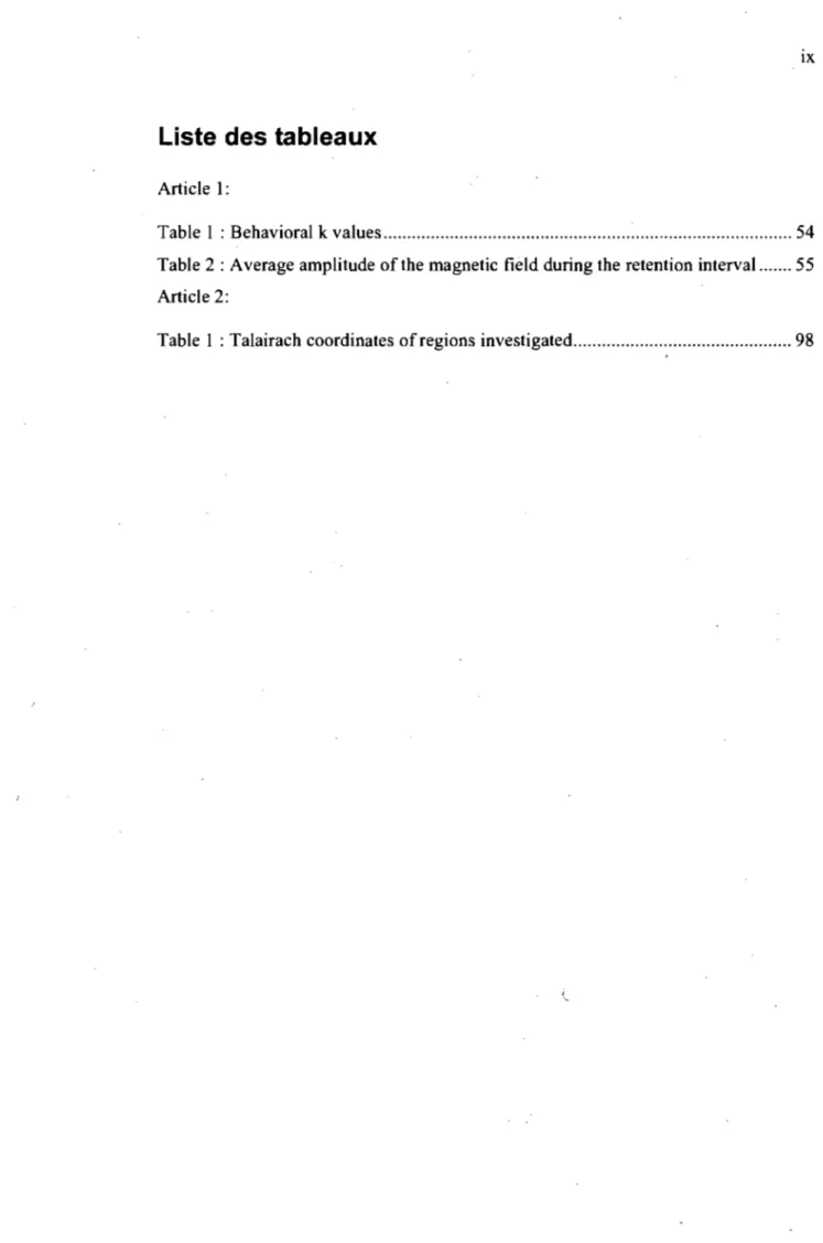 Table  1 : Behavioral k values .....................................................................................