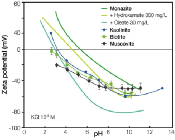 Table below shows the cationic composition of the  process  water  from  the  micaceous  residue  pulp  samples