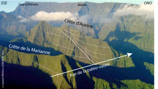 Figure 7: Photo des Crêtes de la  Marianne et d’Aurère. La 