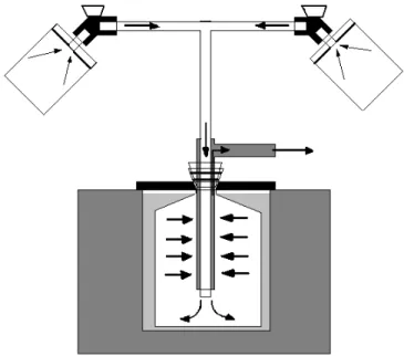 Figure  2-3 :  Schéma  de  fonctionnement  du  lyophilisateur  Heto  Drywinner  PL  3000  modifié  par  l’utilisation d’un insert en verre dans le piègre froid 