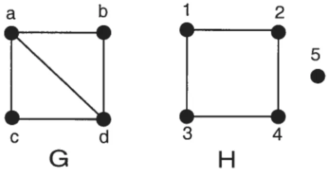 fIGuRE 1.3. Illustration de points d’articulation dans un graphe 1.1.5. Groupes, homomorphisme, contraction