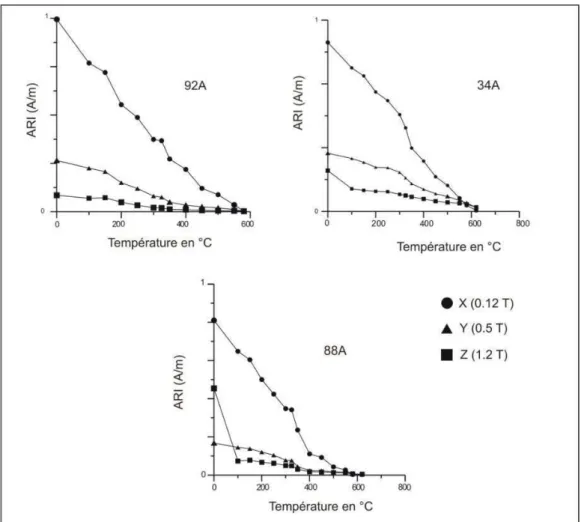 Figure II. 5. Diagrammes de désaimantation des composantes de l’ARI des échantillons de la coupe  de Koudiat el Amama 