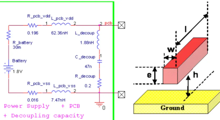 Fig. 2.14 – Modèle du circuit imprimé avec le système d’alimentation et la capacité de découplage