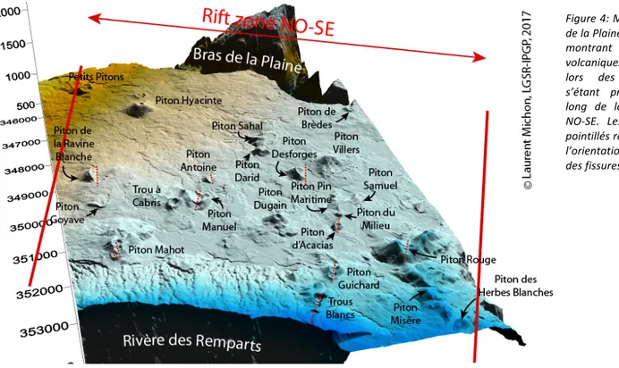 Figure 4: Morphologie  de la Plaine des Cafres  montrant  les  édifices  volcaniques  construits  lors  des  éruptions  s’étant  produites  le  long  de  la  rift  zone  NO-SE