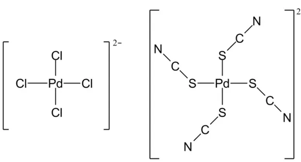 Figure 1.8 – Gauche : structure de l’ion [PdCl 4 ] 2− . Droite : structure de l’ion [Pd(SCN) 4 ] 2− 