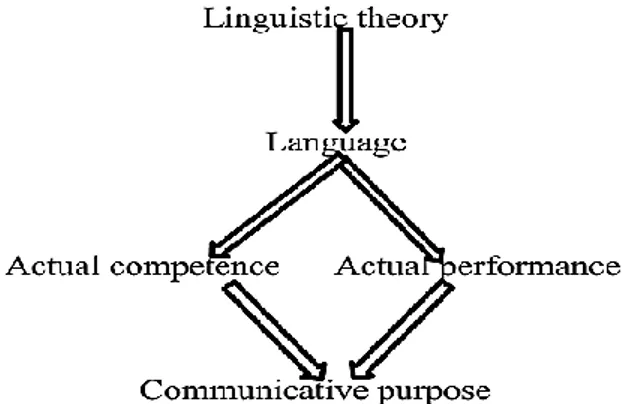 Fig: 3. Language Dichotomy in Sociolinguistics 