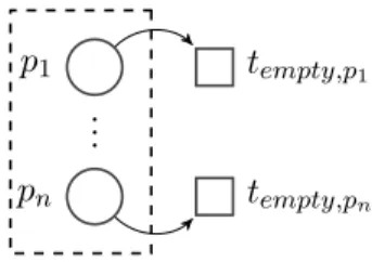 Figure 3.2 – Reducing coverability to reachability