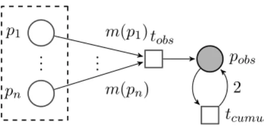 Figure 3.3 – Reduction of coverability to the place unboundedness