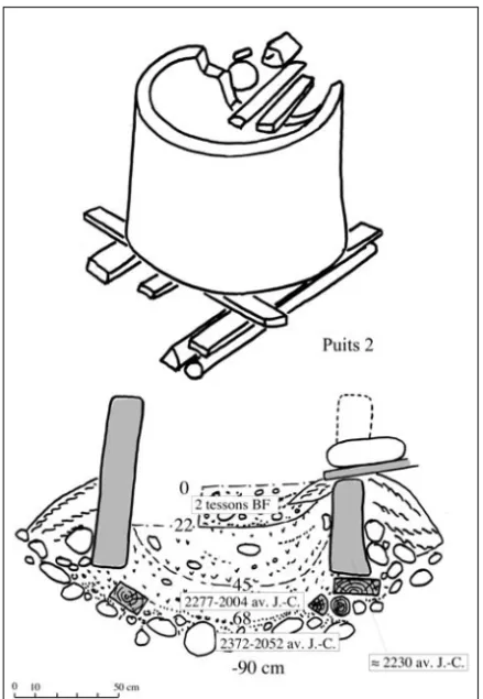 Figure 6 : Coupe stratigraphique des remplissages du puits n° 2 