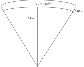 FIG. 1: The chordal trajectory of the graviton inside the atmosphere of a neutron star.