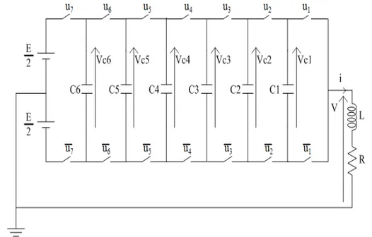 Figure 2.5  Onduleur multi-niveaux série monophasé avec 7 cellules courant dans la charge.