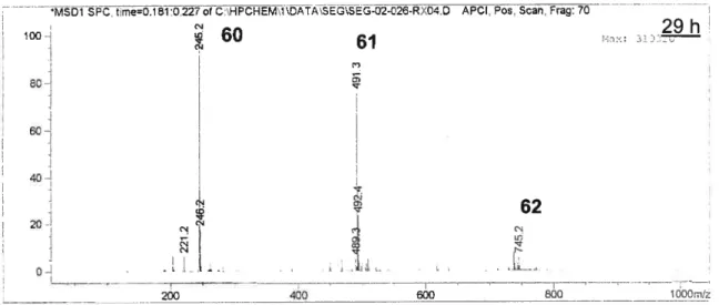 Figure 8. Spectre de masse du mélange réactionnel après 29 heures