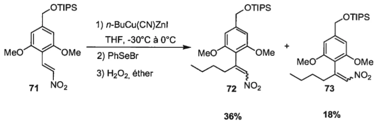 Figure 10. Synthèse des nitroalcènes ,3-disustitués 72 et 73 Ps MeOOMe 71 NO2 1) n-BuCu(CN)ZnI THF, -30°C à 0°C2) PhSeBr3) H202, éther OTIPS+IMeO OMe-.NO2 73 18%