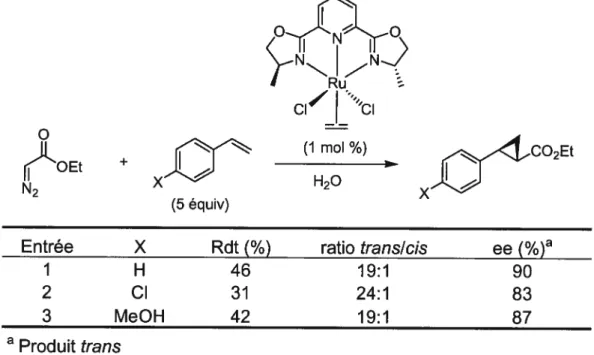 Tableau 5. Cyclopropanation asymétrique : formation de cyclopropylesters35