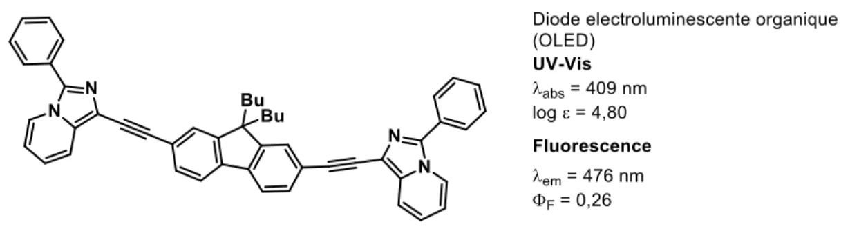 Figure 9. Exemple d’une imidazo[1,5-a]pyridine possédant des propriétés photochimiques  intéressantes 