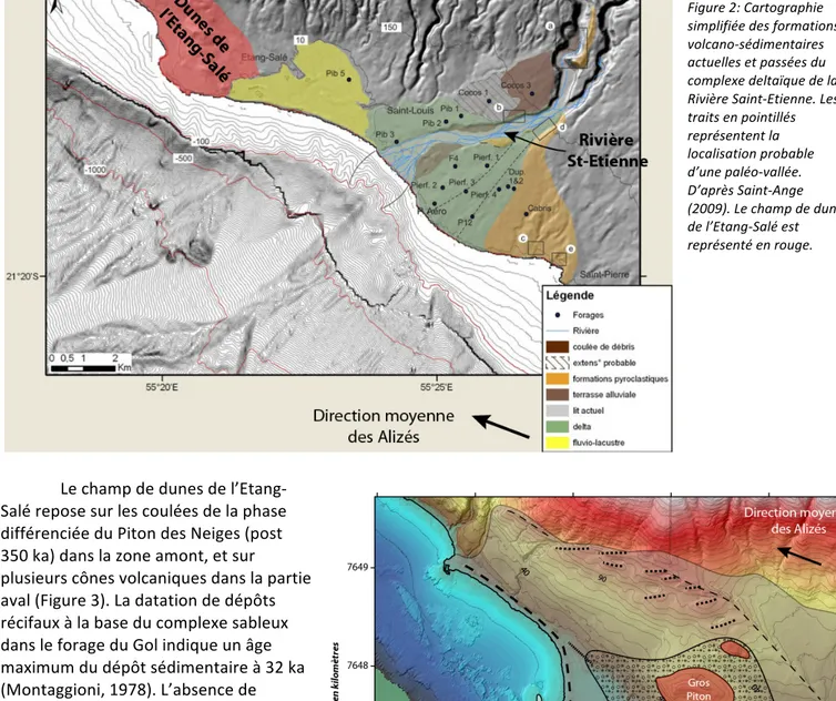 Figure 3: Morphologie et géologie simplifiée  du champ de dunes de l’Etang-Salé.