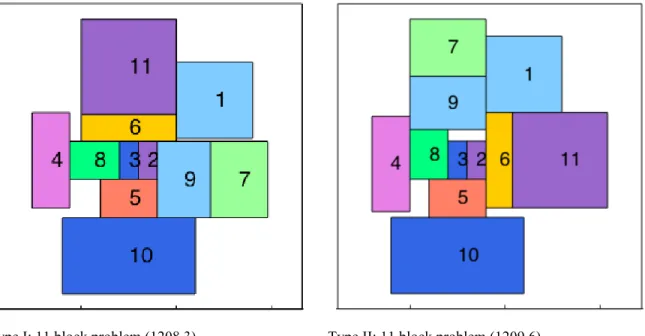 Figure 4.10. Optimal Solution for Problem 2  Table 4.6.  
